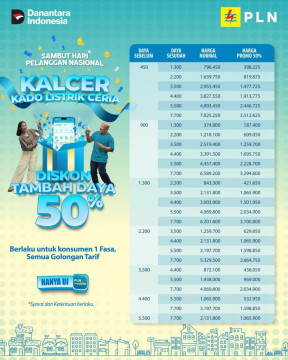 Promo diskon tambah daya PLN. (pln)